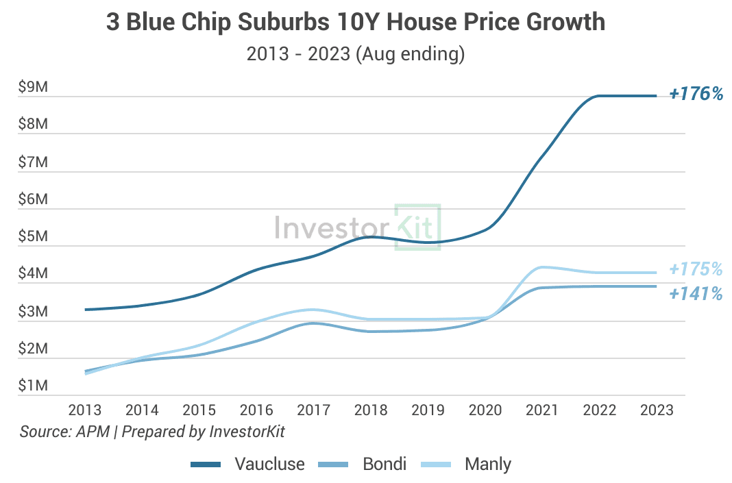 Why There's No Such Thing As A "Blue Chip Suburb” 1 Image of page 1