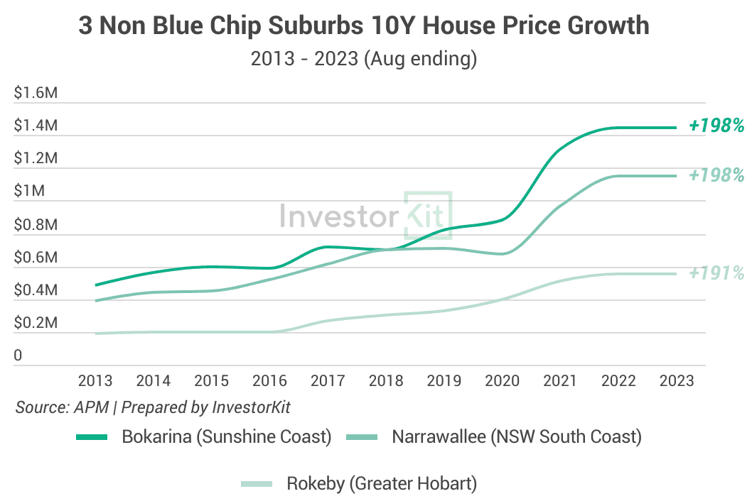Why There's No Such Thing As A "Blue Chip Suburb” 2 Image of page 2
