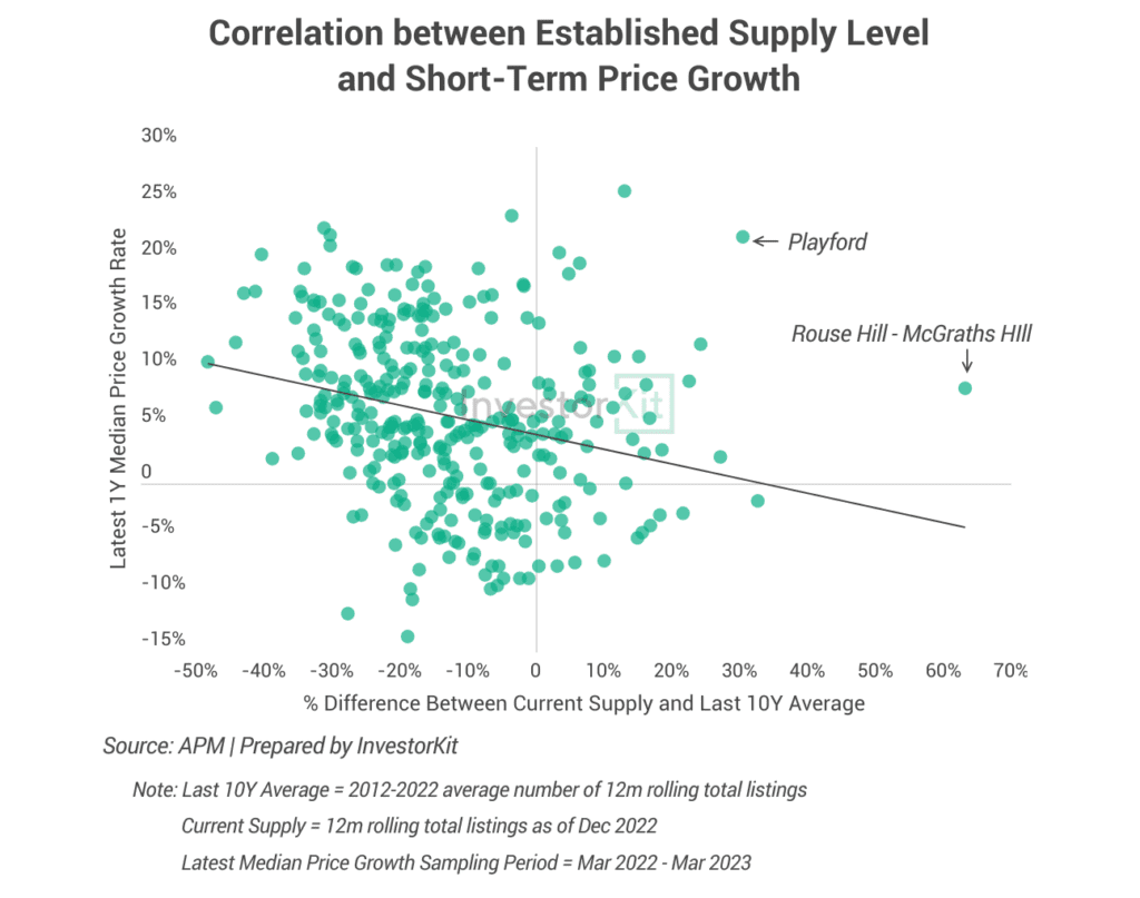 Image of Correlation 1