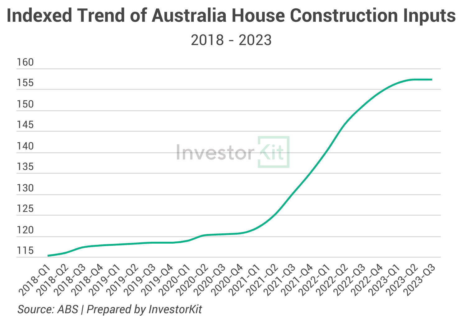 Image of Chart 1