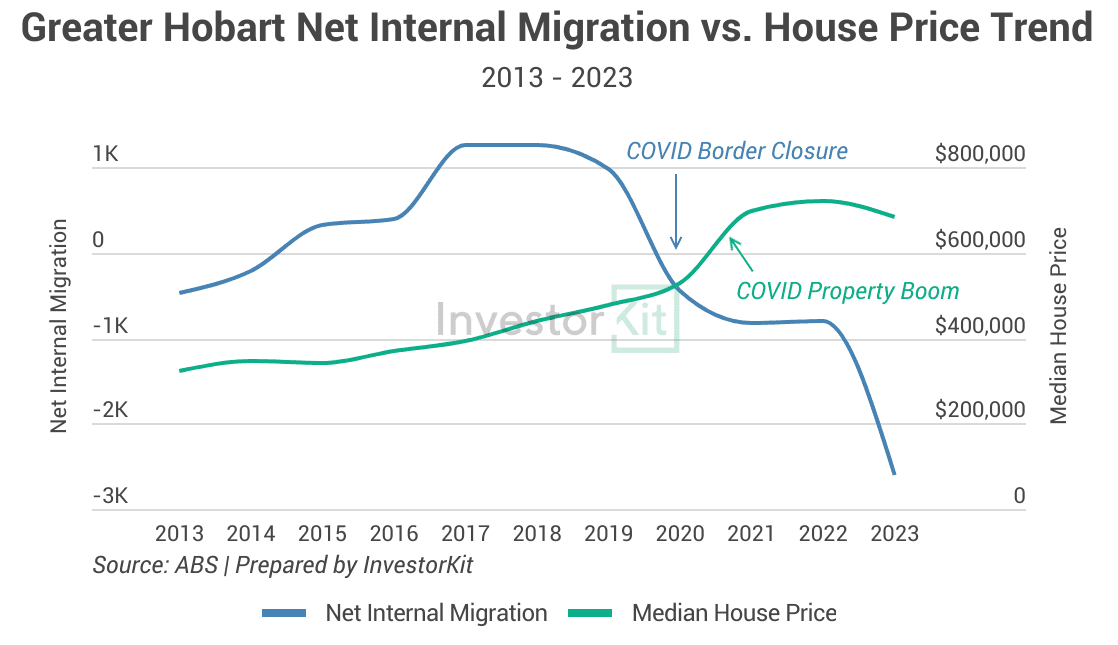 Image of 1. Hobart Migration