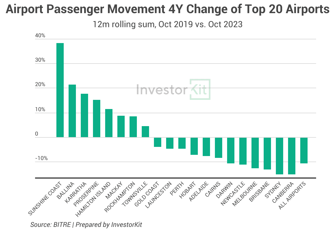 Image of 2. 4y change