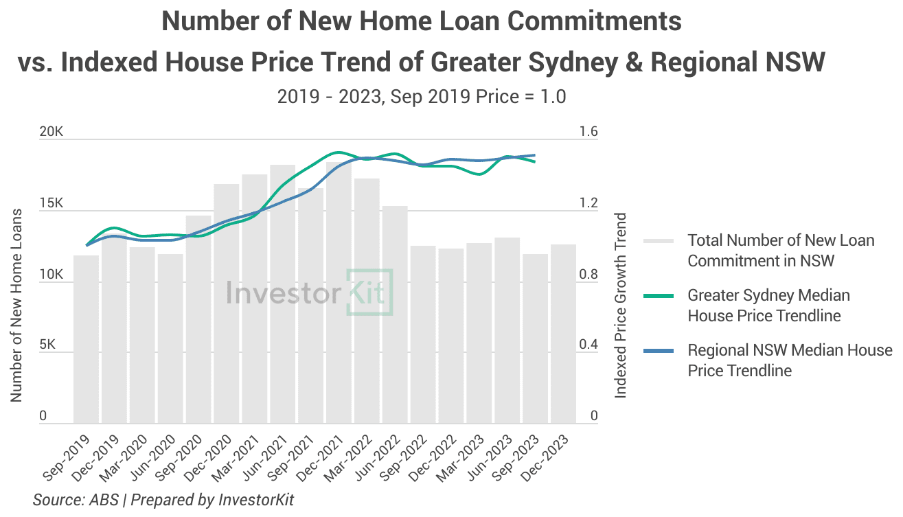 Image of 3. NSW New Loans