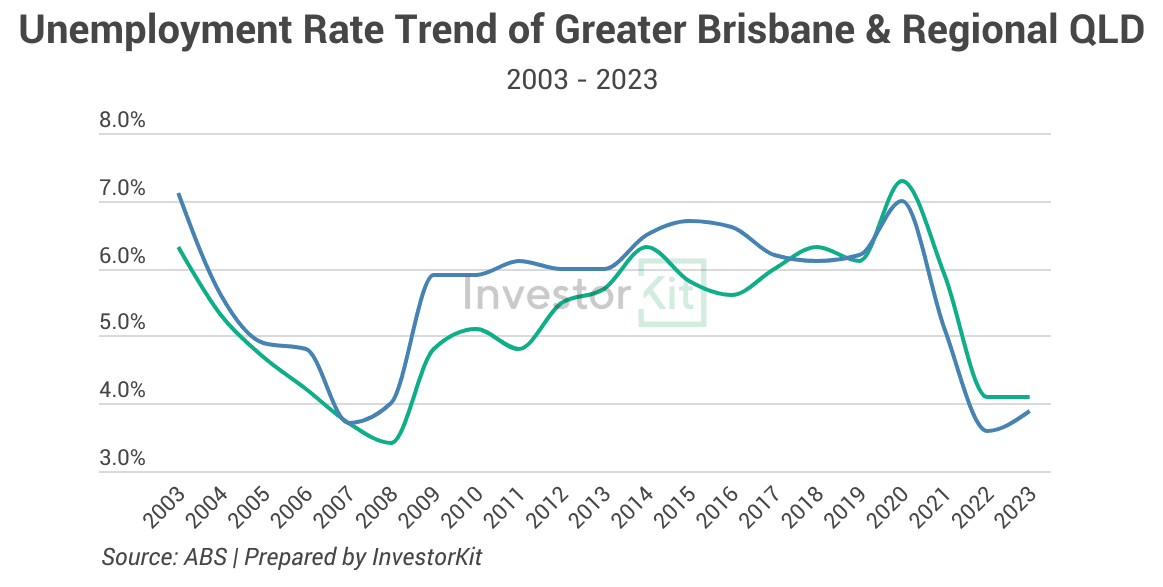 Image of 3. Unemployment rate trend