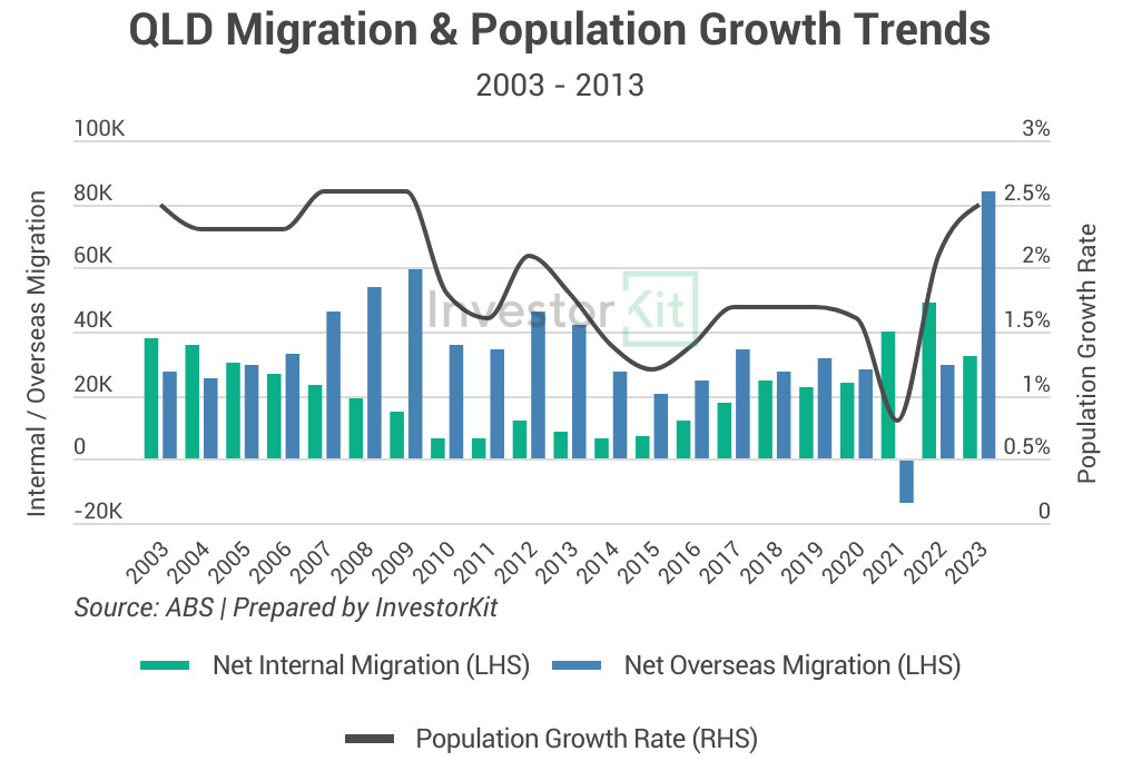 Image of 4. Migration population