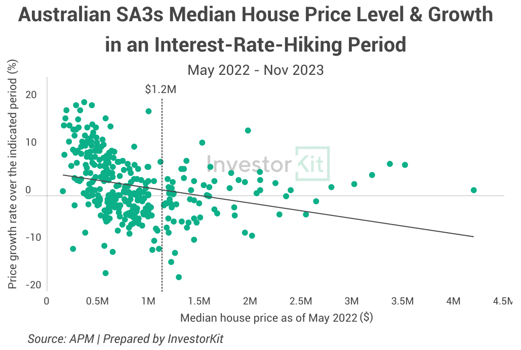 Image of 4. Price and Growth