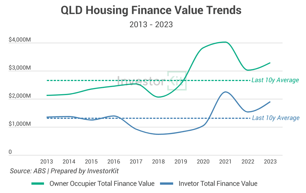 Image of 5. Housing finance