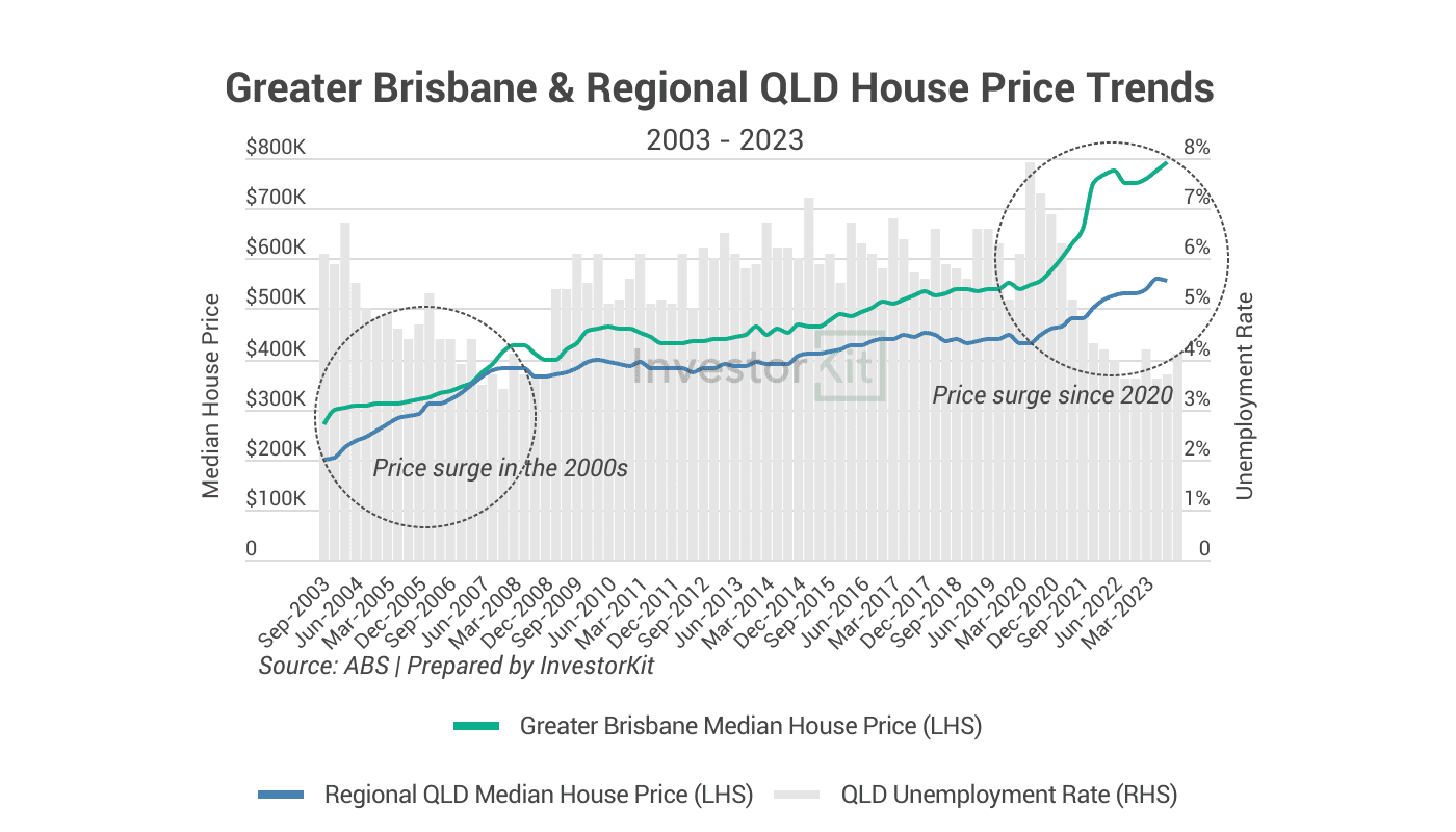 Image of 7. House prices