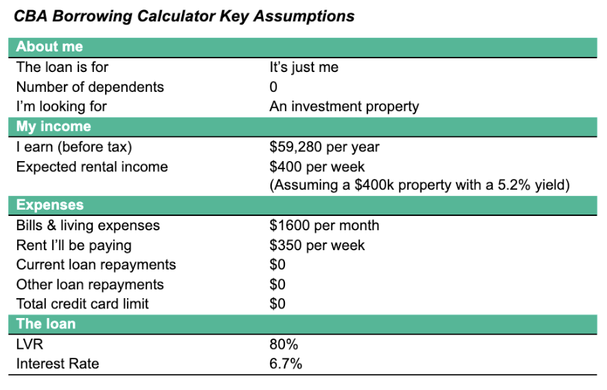 Image of Assumptions