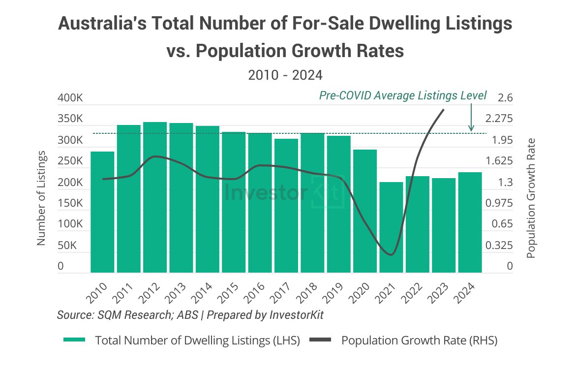 Image of Australias for sale listings 1