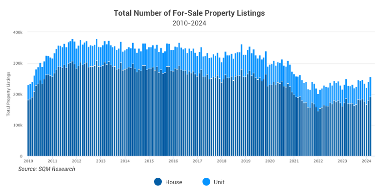 Image of Total number of listings
