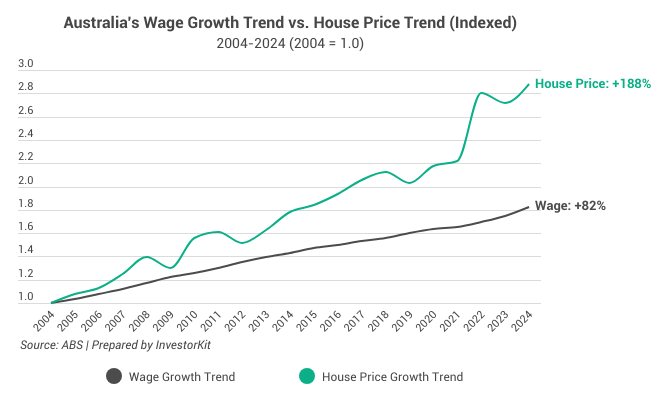Image of Wage growth