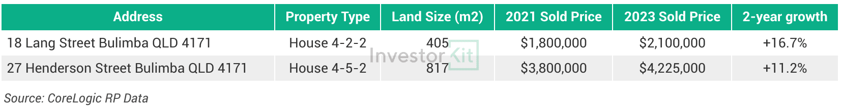 Beyond Square Metres: Why Land Size Alone Doesn’t Determine Property Value Growth 1 Image of Where to Buy Blog Charts Grace 1