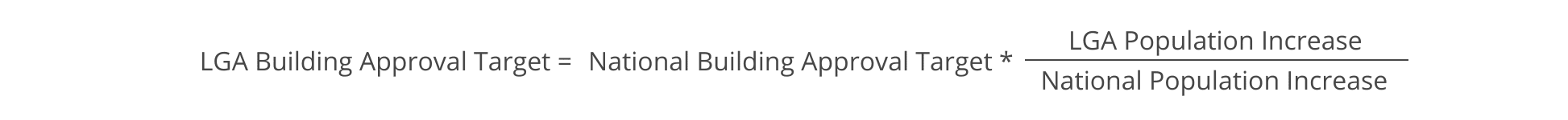Top 10 Cities Falling Behind on New Housing Supply 1 Building Approval Target Formula
