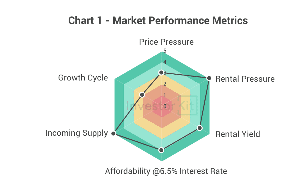 Market Pressure Review: Launceston Real Estate in 10 Charts 1 Launceston property market overall performance