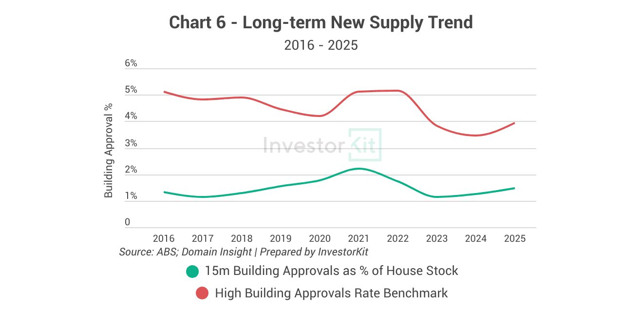 Launceston incoming supply level