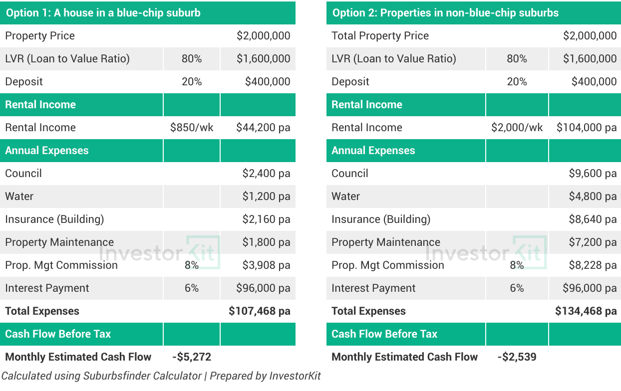 Why Blue-Chip Suburbs Aren't Always Your Best Investment 2 Image of Blog Blue Chip Suburb Grace 2 1