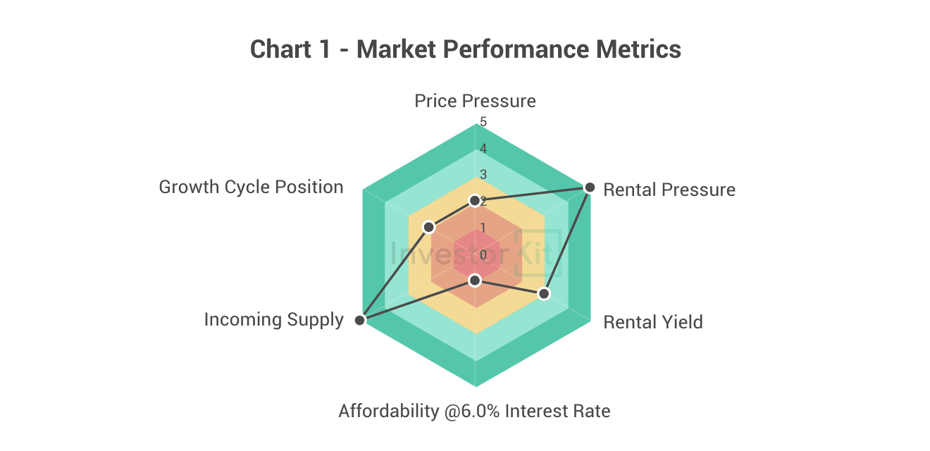 Market Pressure Review: Coffs Harbour in 10 Charts 1 Coffs Harbour property market performance