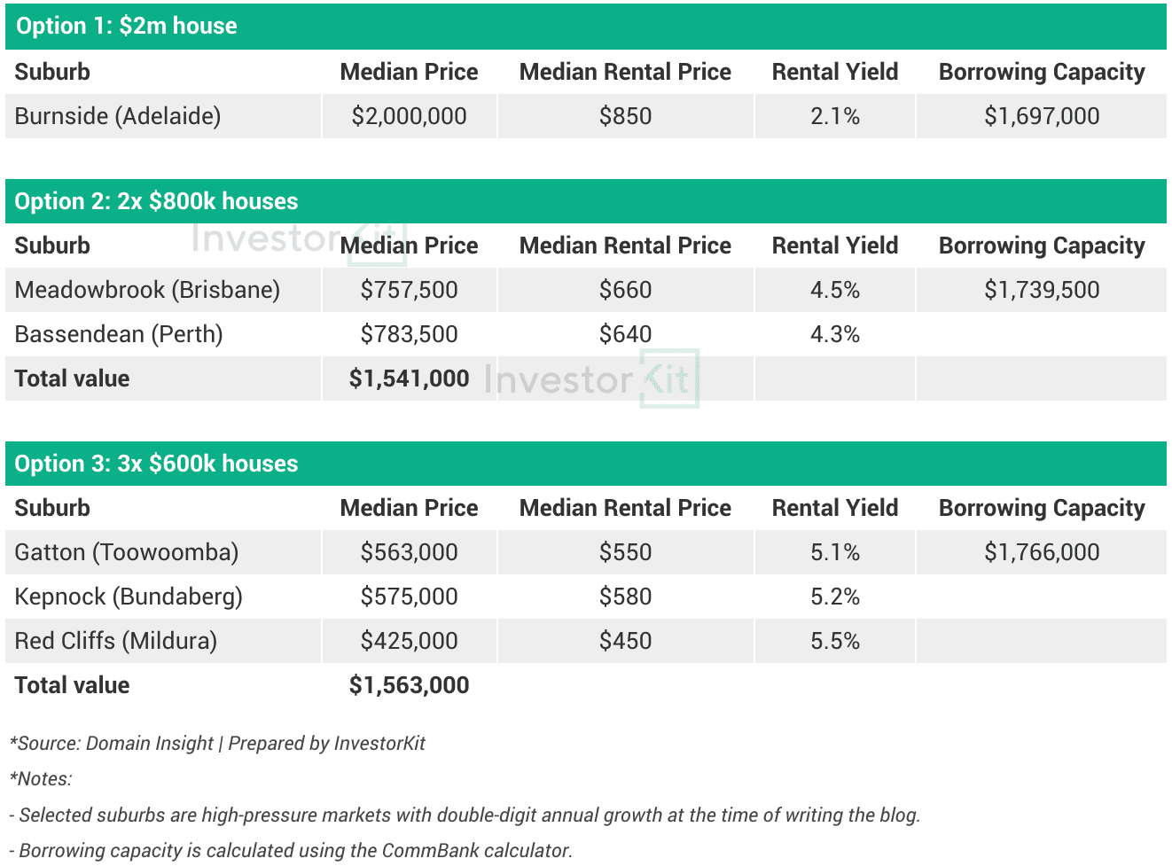 Why Blue-Chip Suburbs Aren't Always Your Best Investment 3 Chart 3