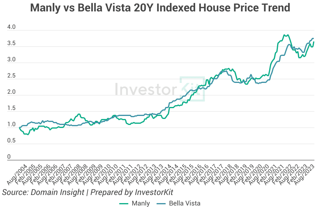 Why Blue-Chip Suburbs Aren't Always Your Best Investment 4 Chart 4