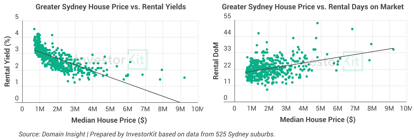 Why Blue-Chip Suburbs Aren't Always Your Best Investment 1 Chart 1