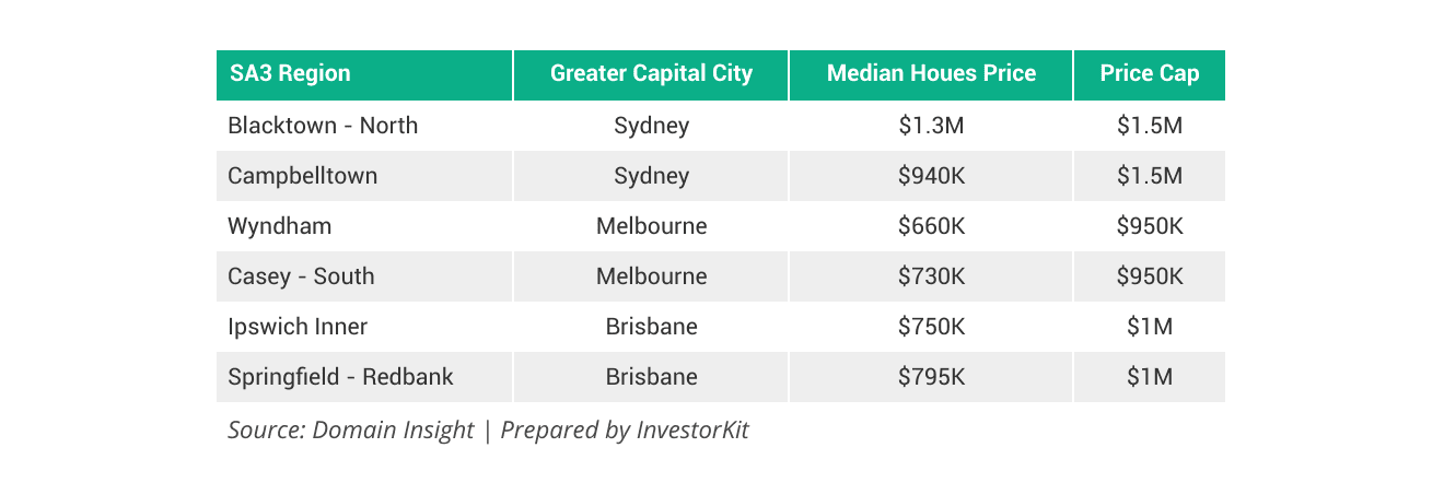 The Expanded 5% Deposit Scheme: What It Means for Property Investors 1 SA3s in Sydney, Melbourne, and Brisbane that are popular among first-home buyers