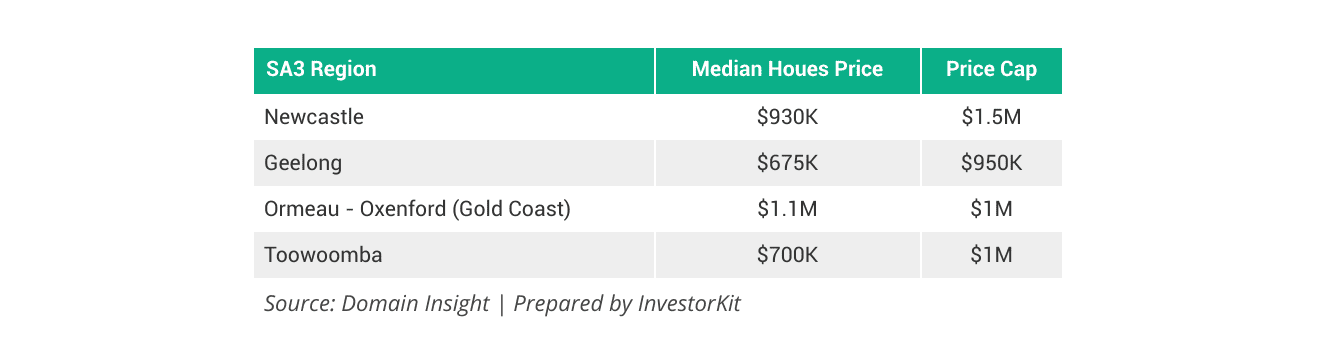The Expanded 5% Deposit Scheme: What It Means for Property Investors 2 Lifestyle-driven SA3s that are popular among first-home buyers