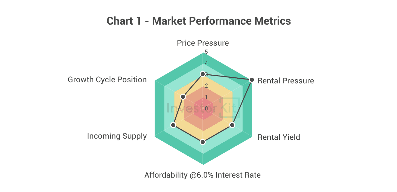 Maitland's market performance metrics