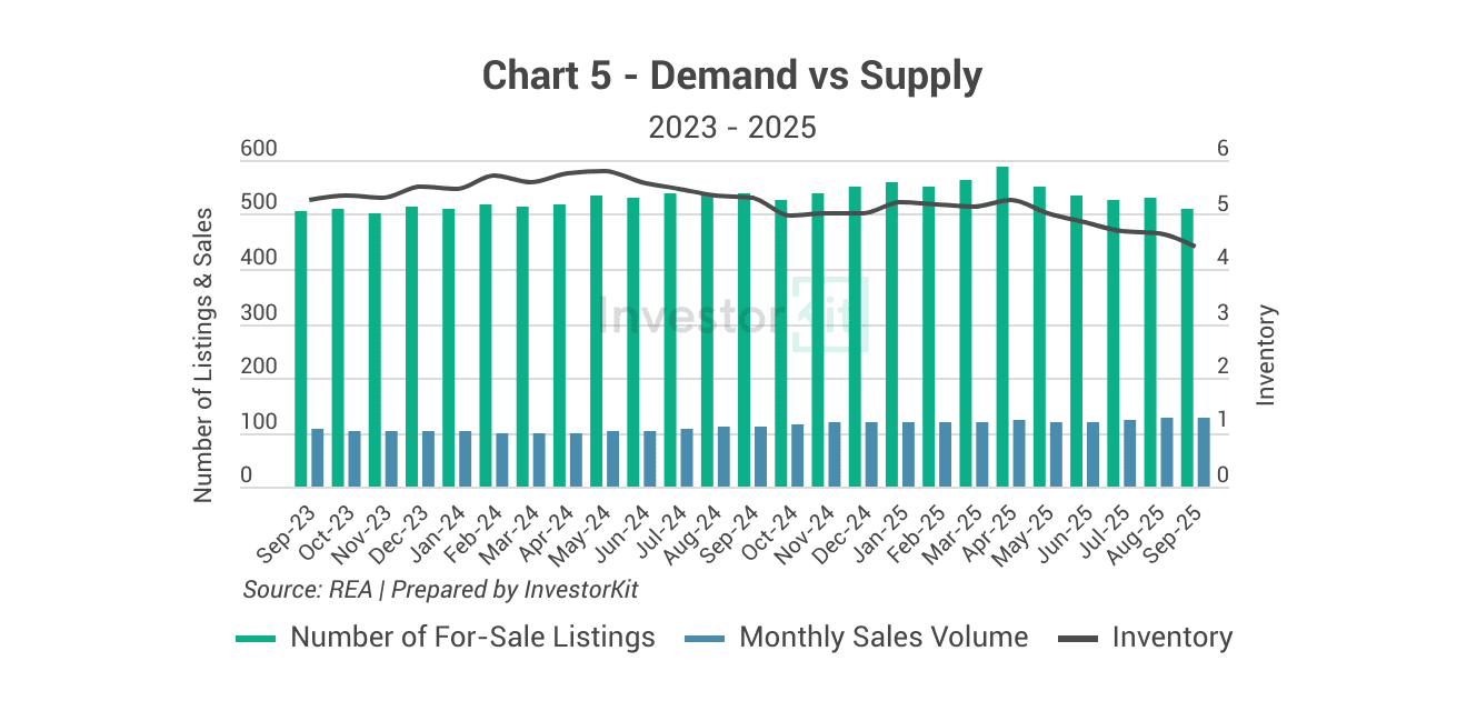 Maitland's demand vs. supply