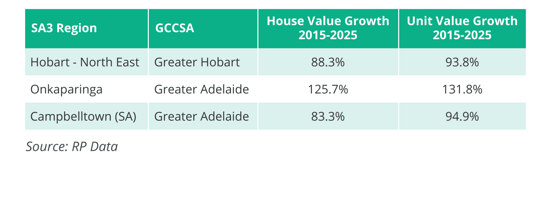 The Unit Affordability Illusion: Why "Affordability" Can Cost You More 4 Unit market outperforming house market examples
