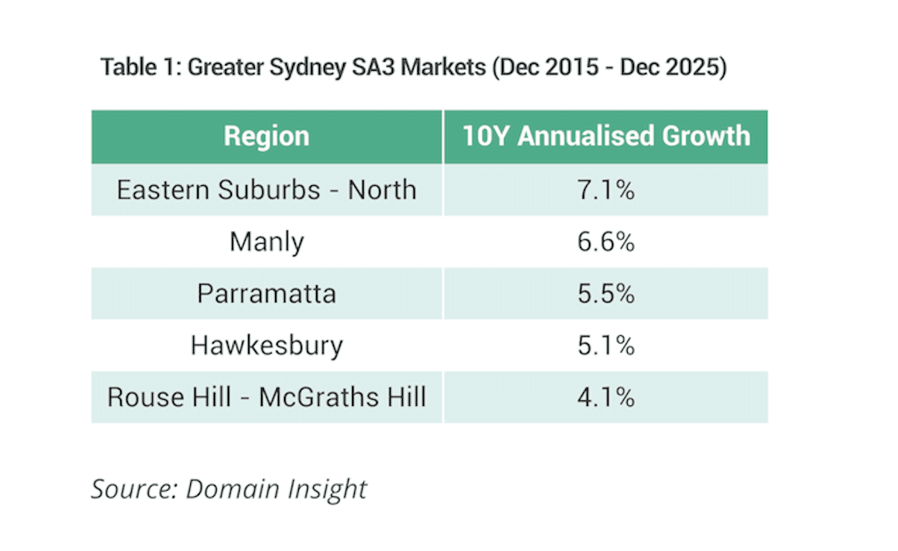 Image of Screenshot 2026 02 20 at 5.31.57 pm edited