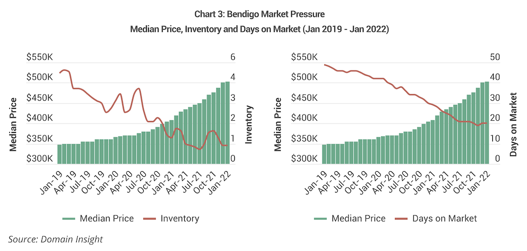 The Great Debate: Should you Buy in Capital Cities or Regional Growth Markets 8 Image of Screenshot 2026 03 25 at 5.13.20 pm