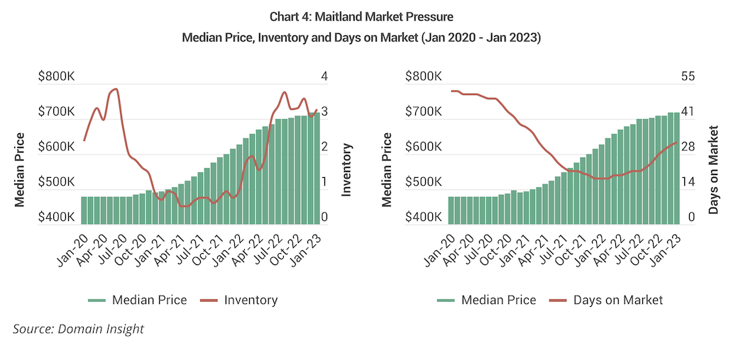 The Great Debate: Should you Buy in Capital Cities or Regional Growth Markets 9 Image of Screenshot 2026 03 25 at 5.16.59 pm