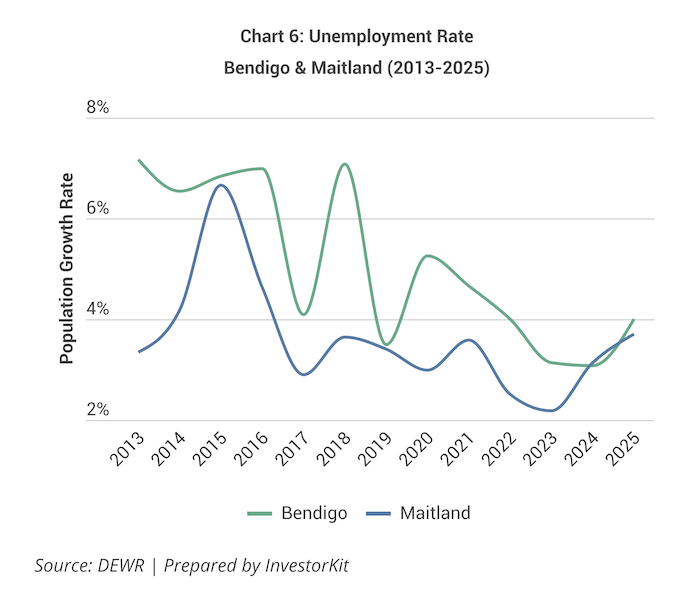 The Great Debate: Should you Buy in Capital Cities or Regional Growth Markets 11 Image of Screenshot 2026 03 25 at 5.18.48 pm 2