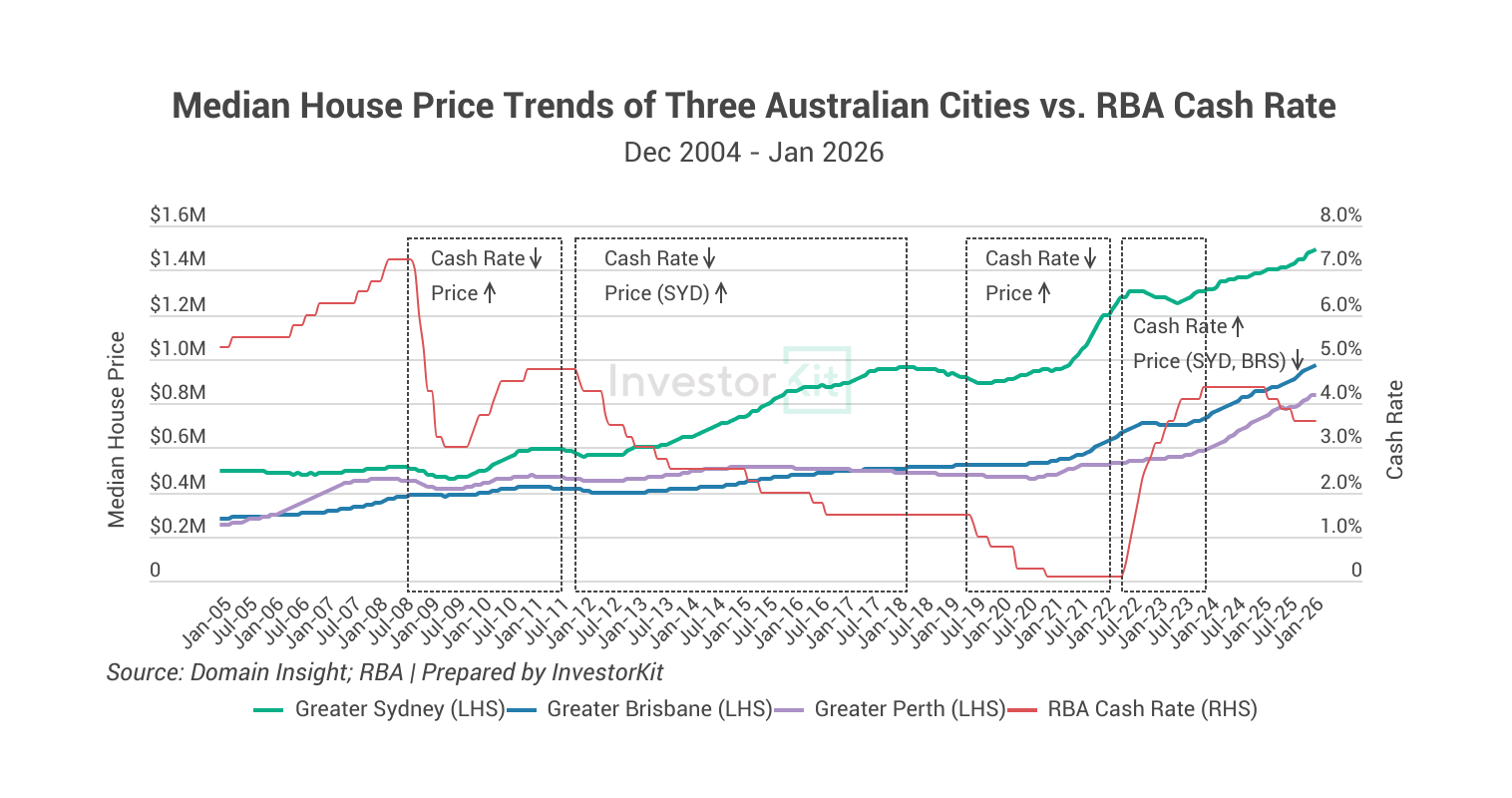 Image of Copy of Price to Income Ratio Blog 1