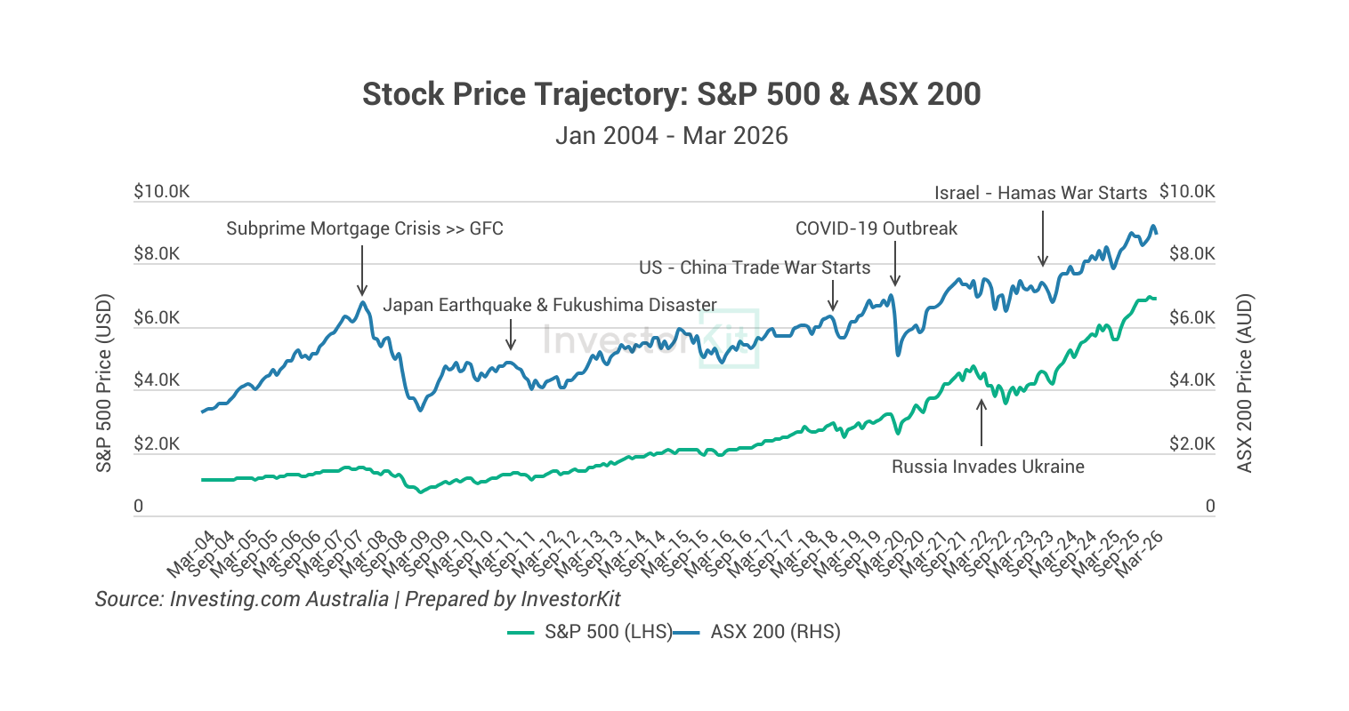 Image of Copy of Price to Income Ratio Blog