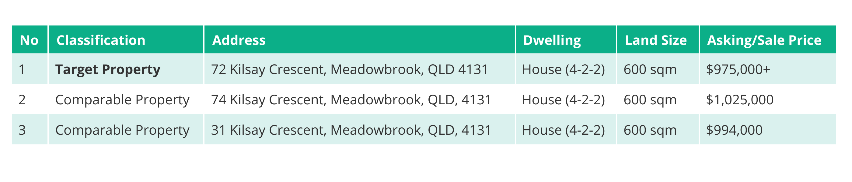 Why Interstate Investing Isn’t as Scary as You Might Think 5 Image of New Miscellenous Sumit 3