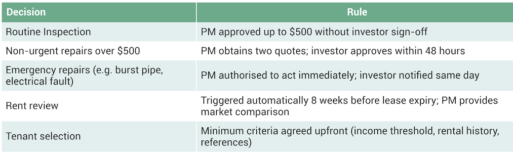 Why Interstate Investing Isn’t as Scary as You Might Think 11 Image of Screenshot 2026 03 25 at 5.42.50 pm