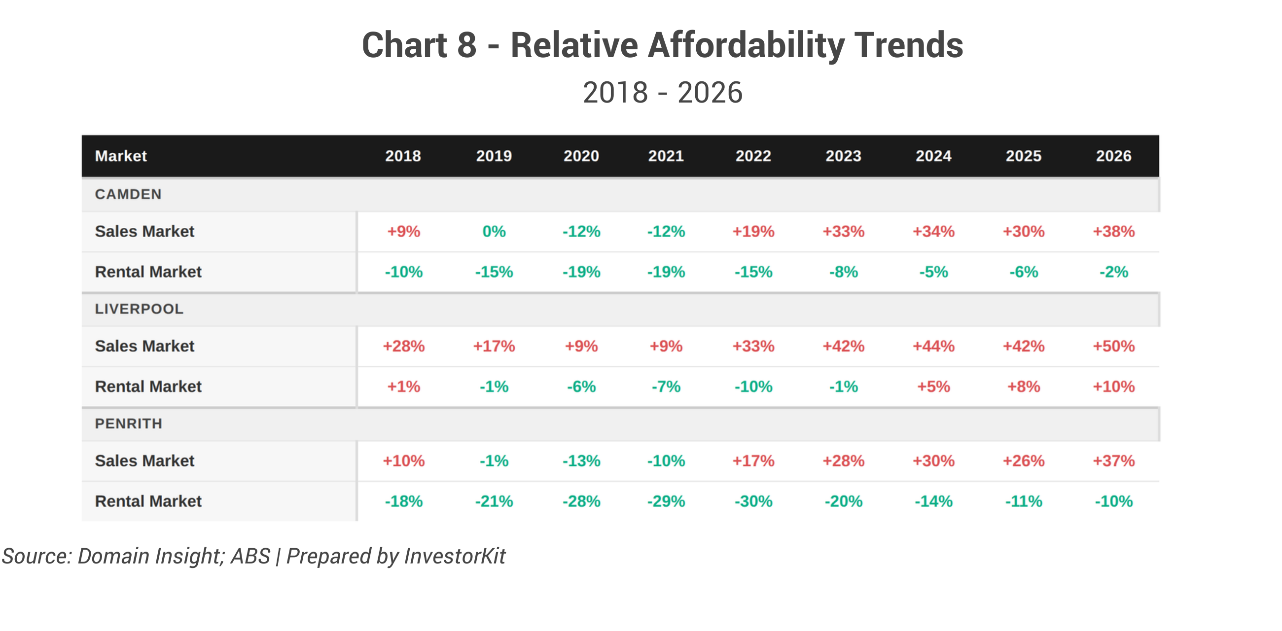Image of Western Sydney Corridor in 10 Charts 3