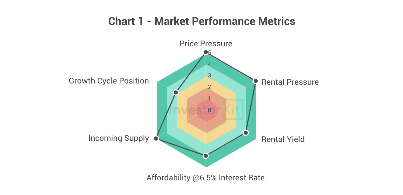 Dubbo Property Market in 10 Charts 5 Image of page 1 2