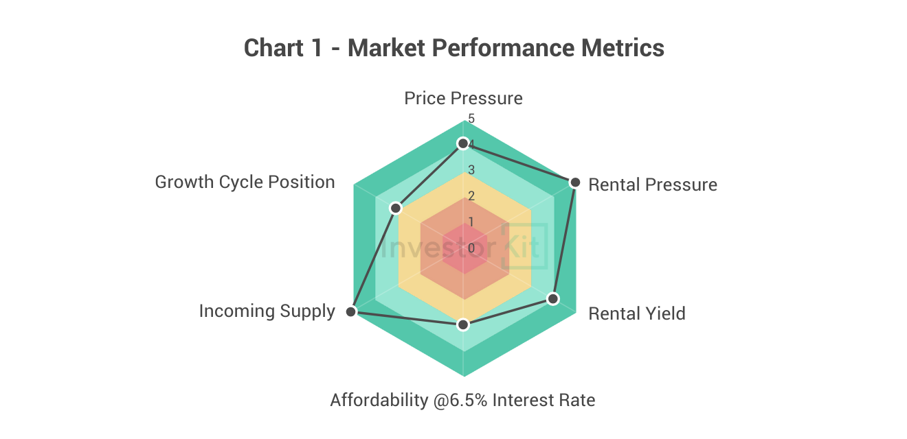 Devonport Property Market in 10 Charts 5 Devonport Property Market Overview