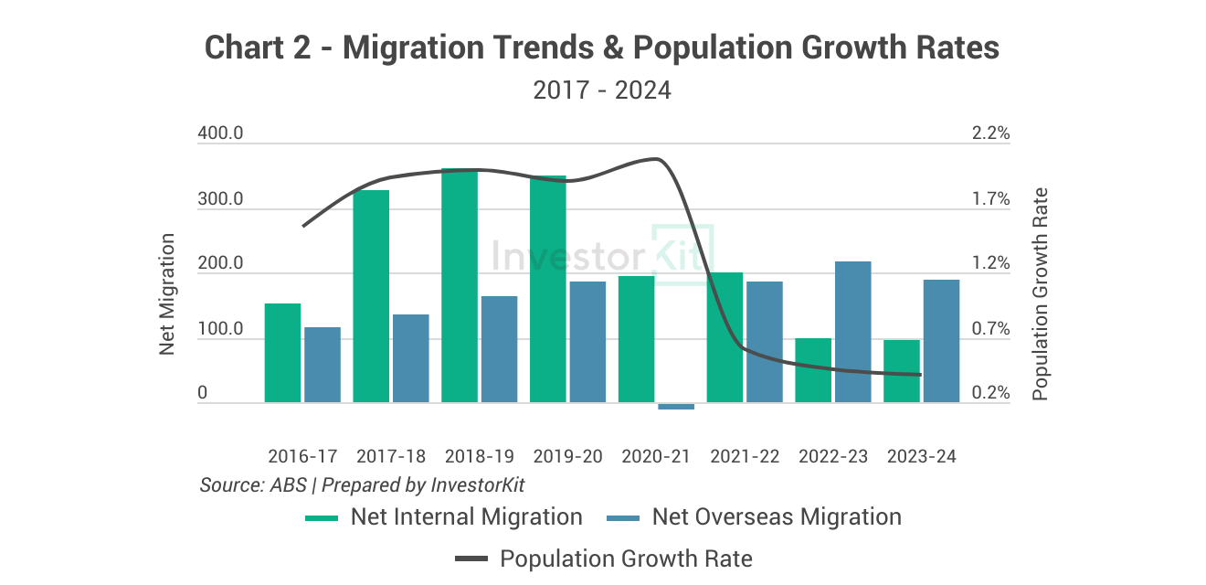 Devonport Property Market in 10 Charts 6 Devonport Population Trend