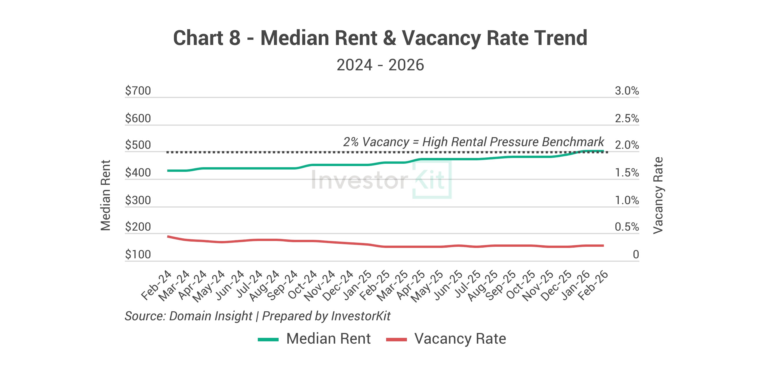 Devonport Property Market in 10 Charts 12 Image of page 8 2