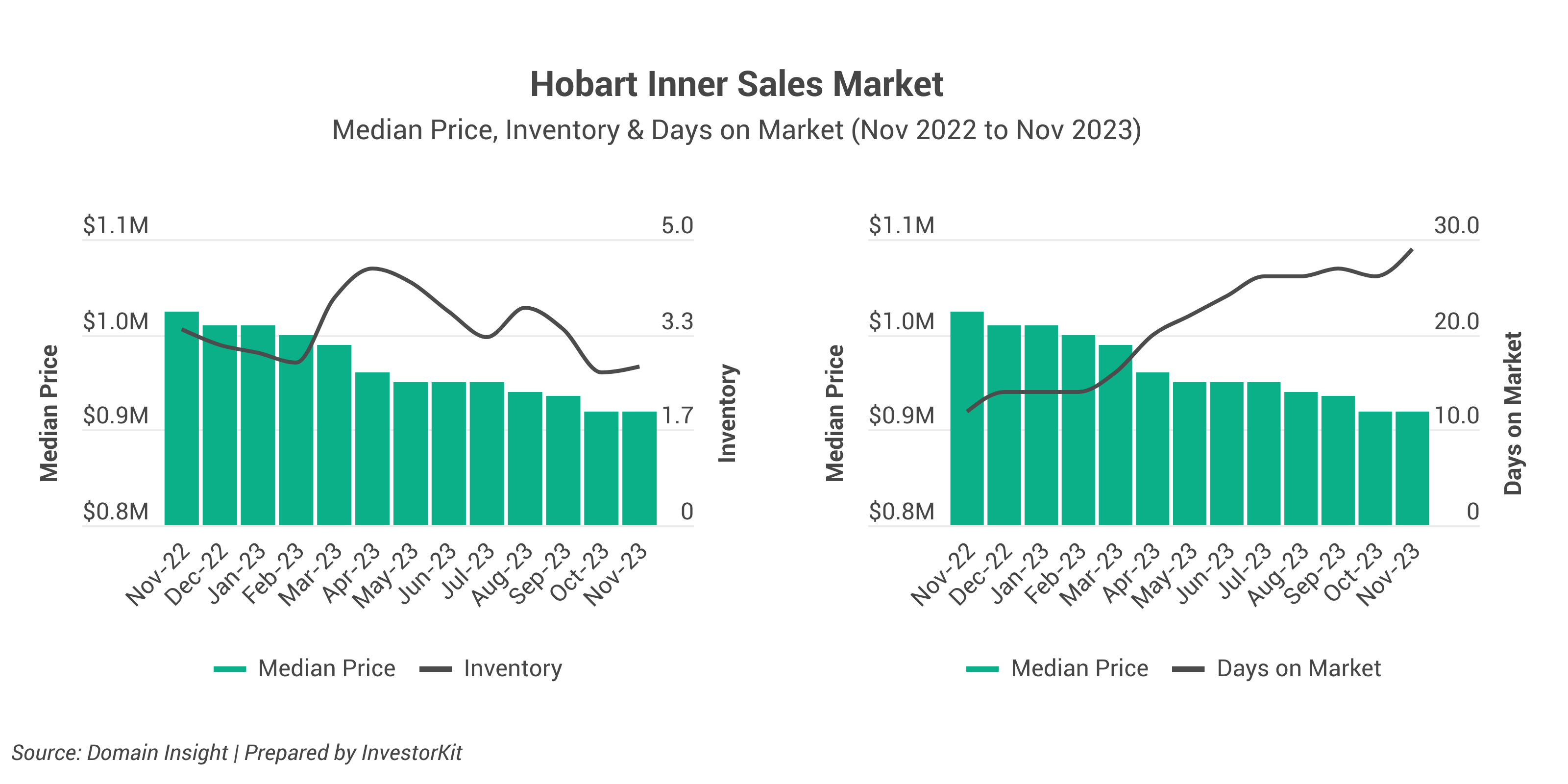 How to Make Sure You Don’t “Overpay” When Buying an Investment Property 5 Image of Overpay Blog Charts 3
