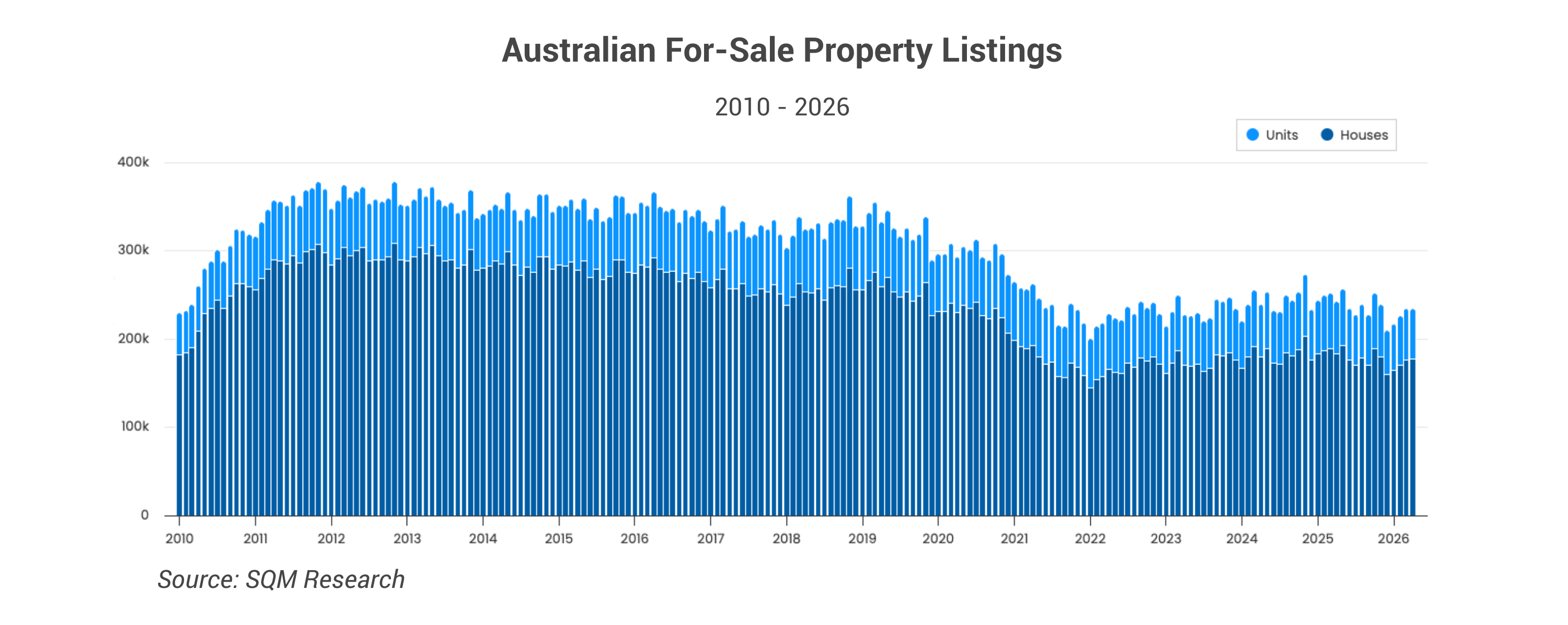 Australian for-sale property listings
